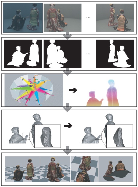 3D Human Sensing